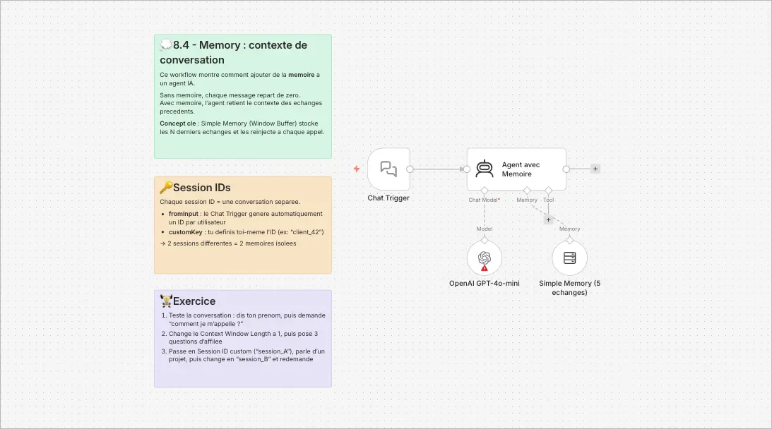 Workflow n8n : Chat Trigger et agent IA avec mémoire de session