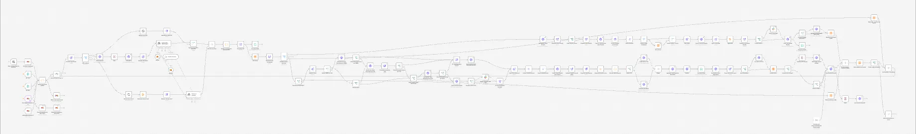 Éditeur n8n : un workflow client en plusieurs branches parallèles qui scrape des leads, les enrichit et les écrit directement dans le CRM