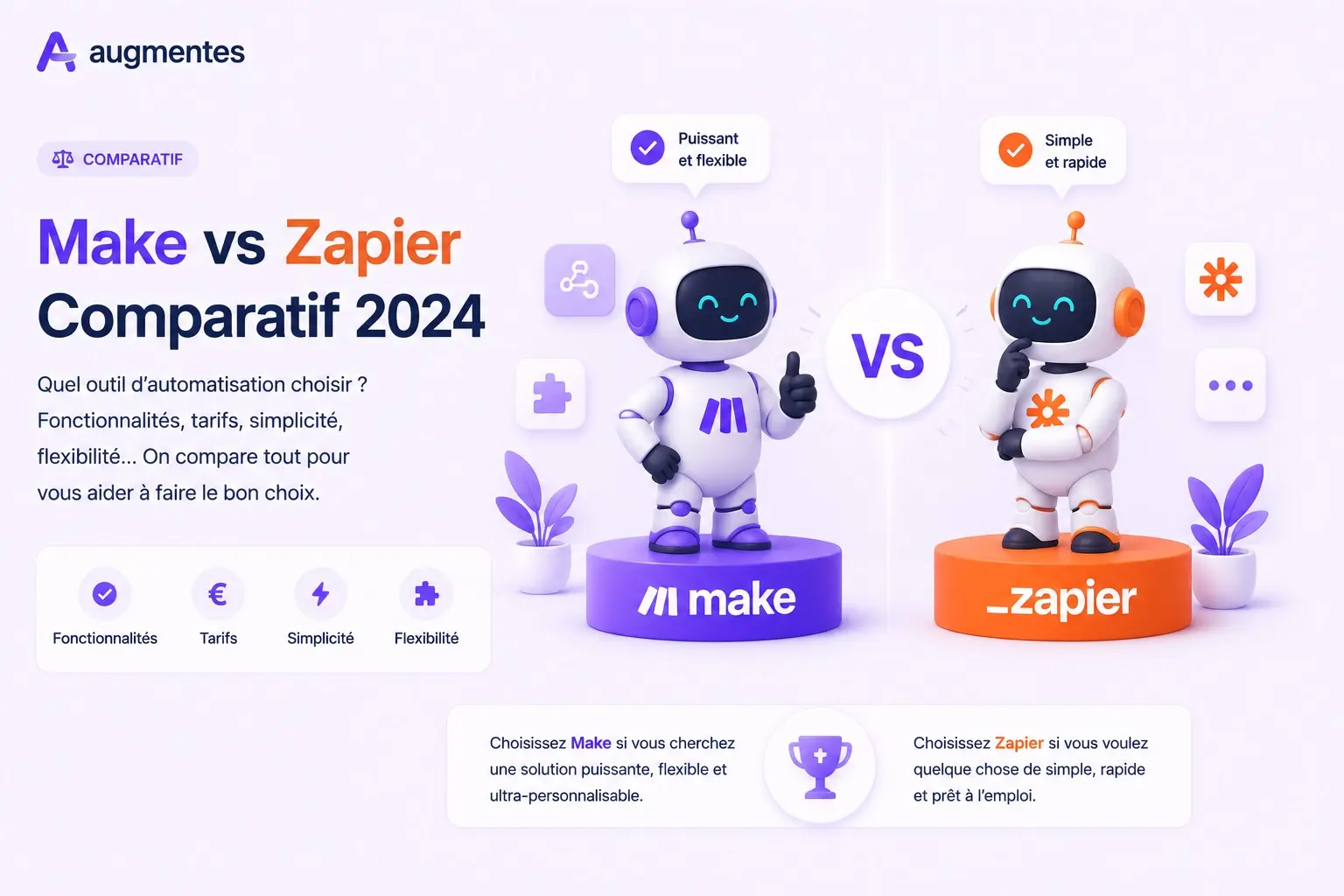 Comparatif Make vs Zapier 2026 · prix, fonctionnalités, flexibilité, cas d'usage pour choisir l'outil d'automatisation no-code adapté