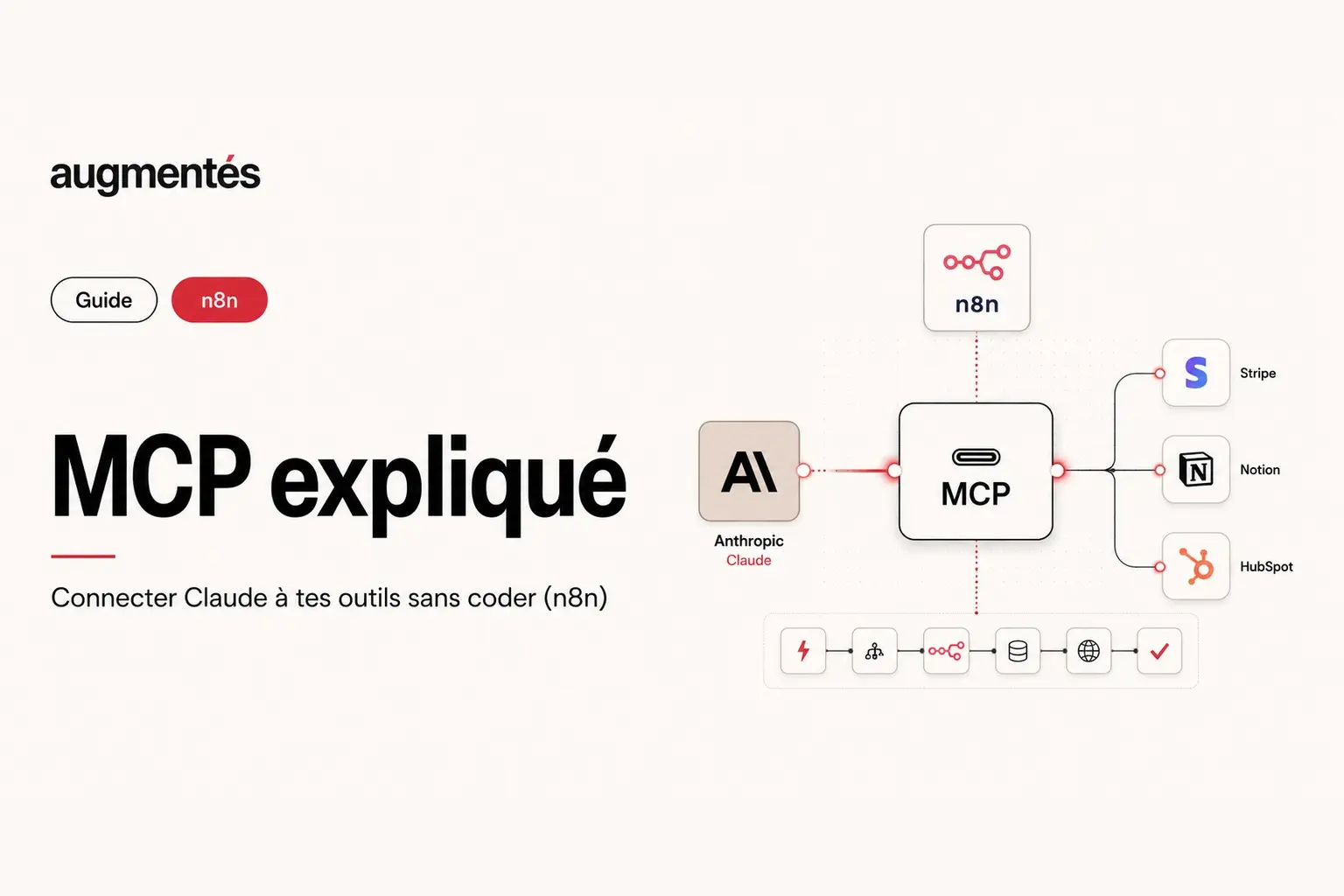 Schéma du Model Context Protocol reliant Claude (Anthropic) à n8n, exposant Stripe, Notion et HubSpot sans coder