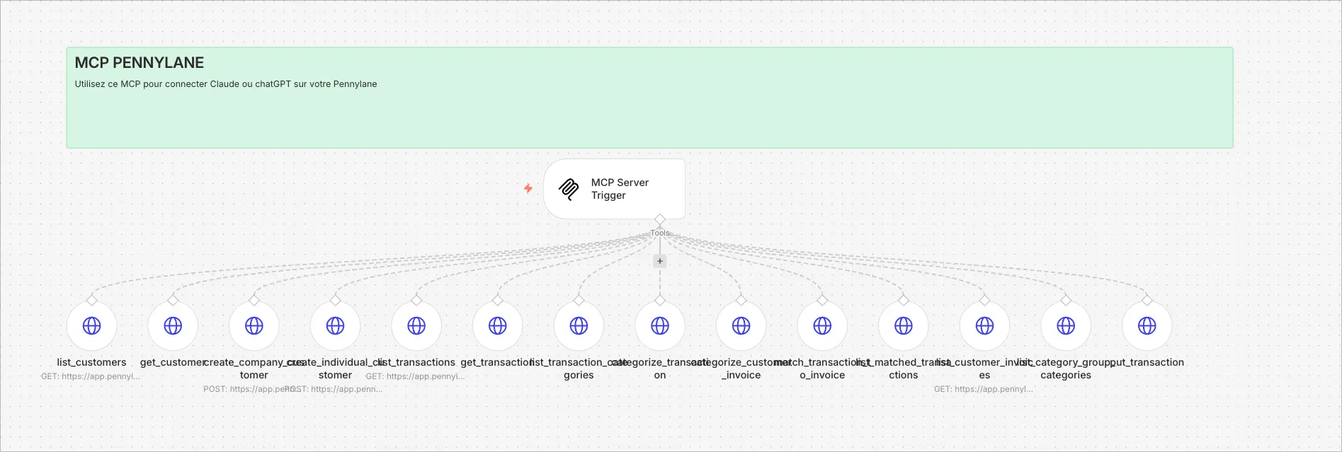 Workflow n8n : serveur MCP exposant l’API Pennylane à Claude / ChatGPT