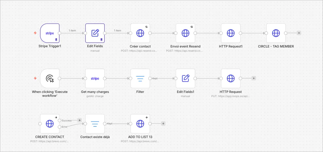 Workflow n8n : Stripe Trigger déclenchant Resend, Brevo et Circle