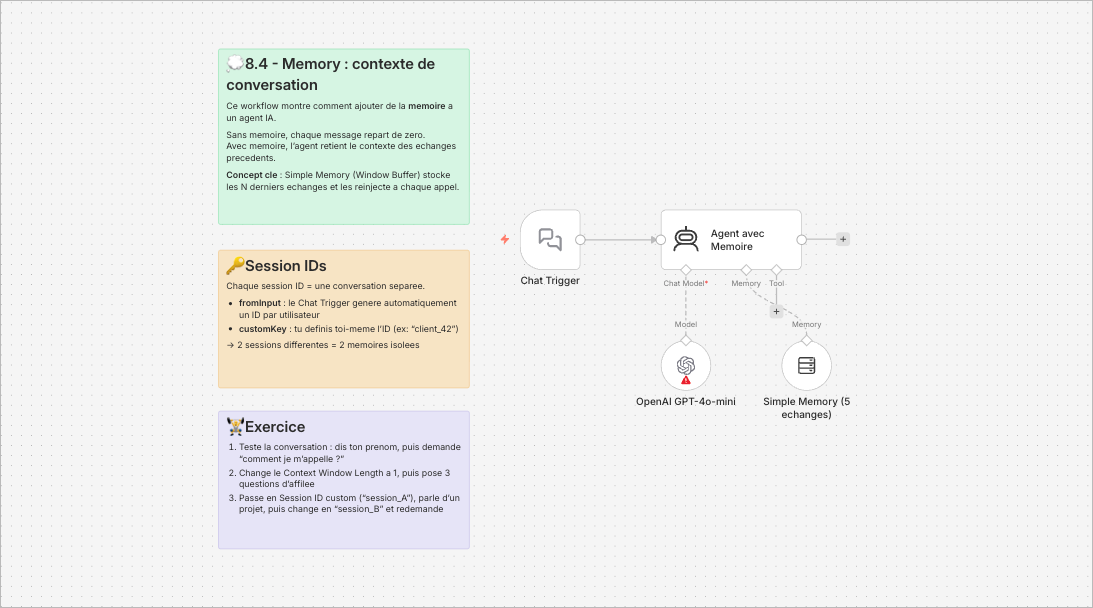 Workflow n8n : Chat Trigger et agent IA avec mémoire de session