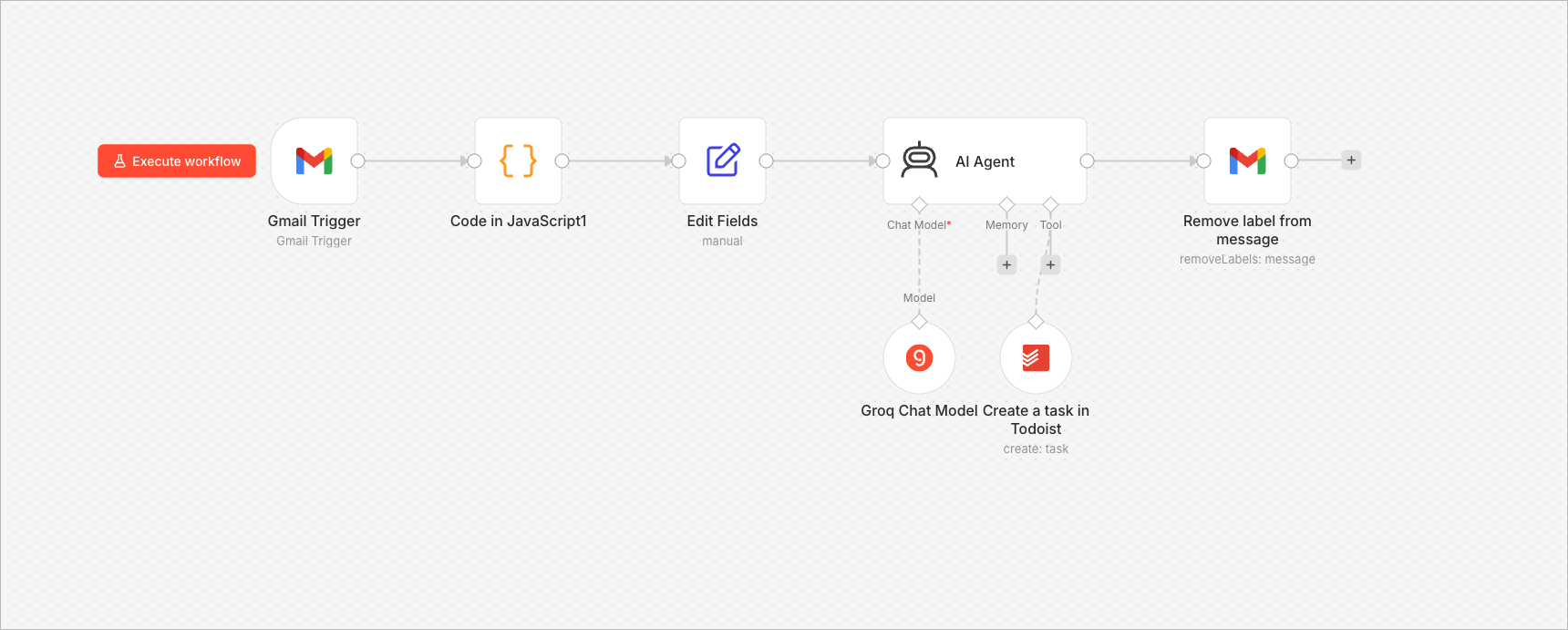 Workflow n8n : Gmail Trigger, AI Agent et création de tâche Todoist