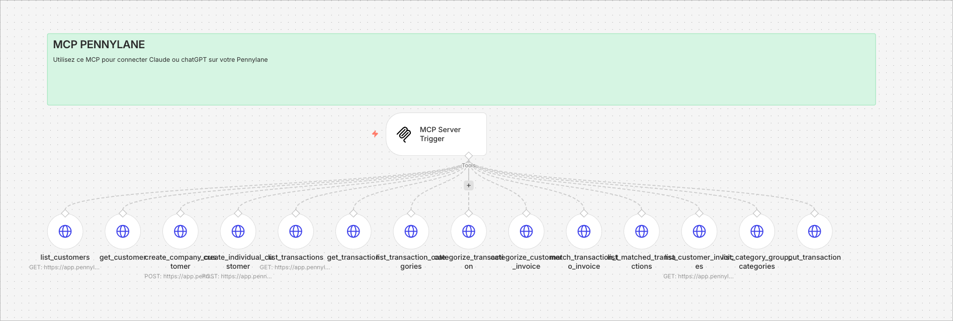 Workflow n8n : serveur MCP exposant l'API Pennylane à Claude / ChatGPT